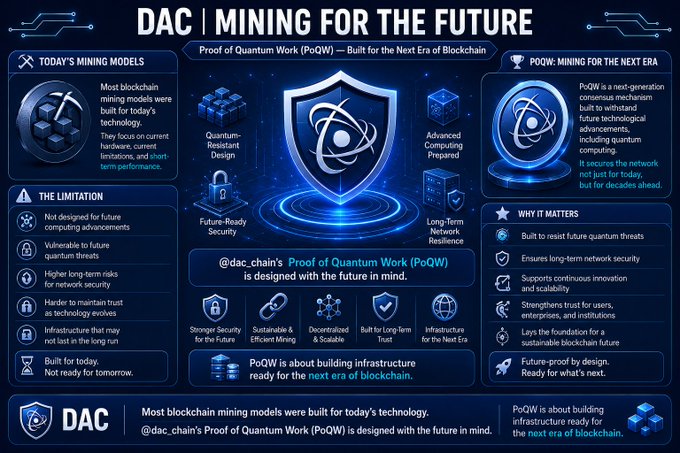 The image features a poster or infographic detailing different aspects of mining using Quantum computers, such as PoQW (Proof of Quantum Work). It highlights that most blockchain mining models were built for today's technology, focusing specifically on Proof of Quantum Work. The poster also mentions that PoQW is designed with the future in mind and emphasizes building infrastructure ready for the next era of blockchain.