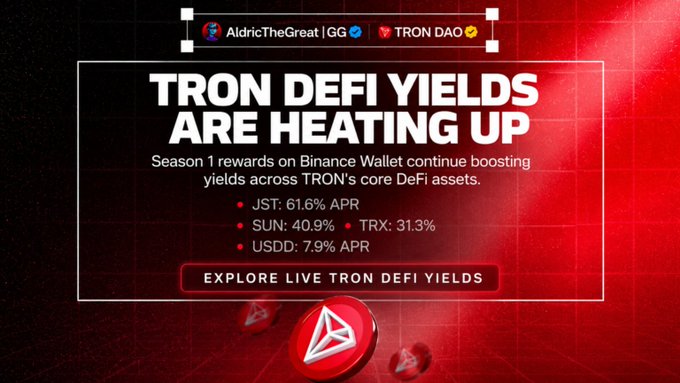 A promotional graphic titled "TRON DEFI YIELDS ARE HEATING UP" advertises Season 1 rewards on Binance Wallet for TRON's core DeFi assets, highlighting APR rates of 61.6% for JST, 40.9% for SUN, 31.3% for TRX, and 7.9% for USDD, with a call-to-action to "Explore Live TRON DeFi Yields." The image supports the post by visually quantifying the high capital efficiency and compounding incentives described, emphasizing the time-sensitive nature of the TRON Carnival before its August 4 cutoff.