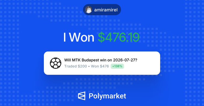 Polymarket screenshot showing user 'amiramirel' winning $476.19 (+138%) on a bet predicting MTK Budapest to win on 2026-07-27.