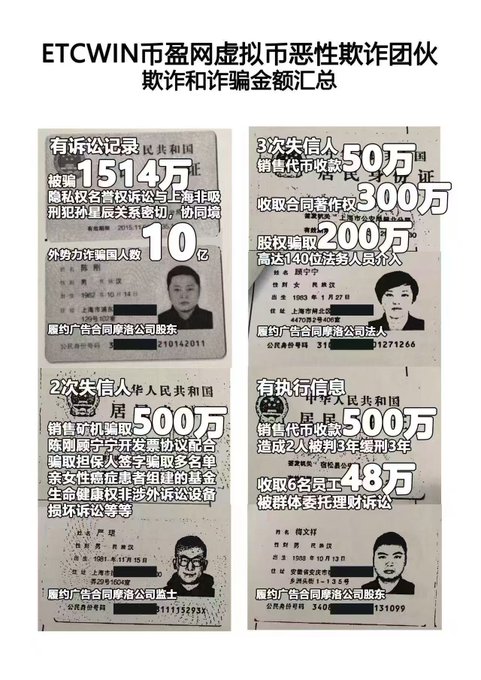 A collage of four Chinese identification documents detailing criminal records and fines related to 'ETWIN' virtual currency fraud, with amounts like '1514万' and '500万' highlighted.