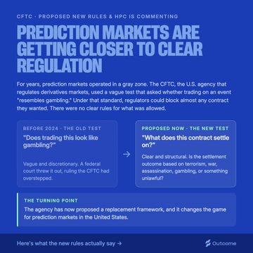 The image is an infographic from Outcome titled "PREDICTION MARKETS ARE GETTING CLOSER TO CLEAR REGULATION," explaining how the CFTC has proposed new rules for prediction markets, replacing the old "Does trading this look like gambling?" test with a new "What does this contract settle on?" standard—context for the accompanying post about Hyperliquid and Multicoin presenting HIP-4 to the CFTC.