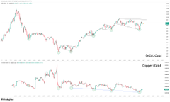A vertically stacked, blurry image of two financial stock charts with red and green candlesticks.