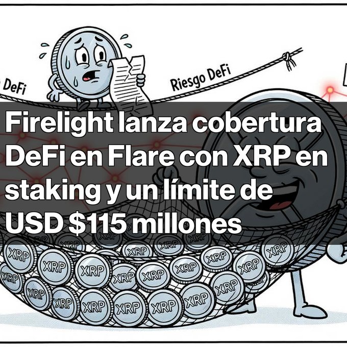 A Spanish-language graphic titled "Firelight lanza cobertura DeFi en Flare con XRP en staking y un límite de USD $115 millones" featuring cartoon coins labeled XRP in a net.