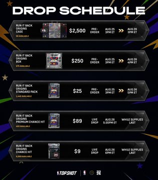 The image displays a Top Shot "Drop Schedule" featuring five "RUN IT BACK" products, with pricing ranging from $9 to $2,500 and pre-order openings on August 25, followed by the August 26 drop for packs containing iconic rookie 1/1s from NBA legends like Vince Carter, Dirk Nowitzki, Zach Randolph, Stephon Marbury, and Tony Parker.