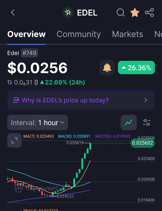 A cryptocurrency tracking app displays the EDEL token (rank #749) at $0.0256, up 22.69% in 24 hours, with a candlestick chart showing a sharp upward trend.