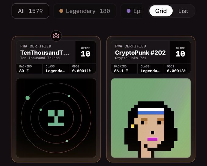 A screenshot of an NFT marketplace showing FWA Certified items 'TenThousandTokens' (Backing: 80, Class: Legendary, Odds: 0.00011%, Grade: 10) and 'CryptoPunk #202' (Backing: 66.1, Class: Legendary, Odds: 0.00013%, Grade: 10).