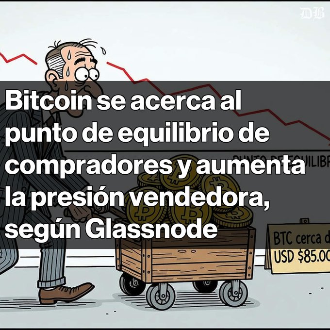 A Spanish-language crypto news graphic showing a cartoon man sweating while pushing a cart of Bitcoin, with text reading 'Bitcoin se acerca al punto de equilibrio de compradores y aumenta la presión vendedora, según Glassnode'.