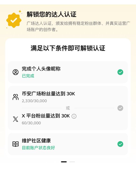 Chinese-language app interface showing requirements to unlock '达人认证' (Influencer Verification), including 30K followers on Binance Square or X platform, with profile completion and community health marked complete.