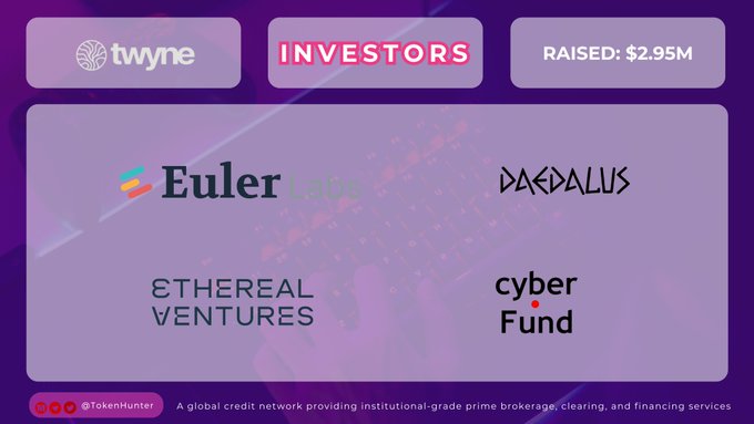 An infographic showcases 'twyne' investors including 'Euler Labs', 'DAEDALUS', 'ETHEREAL VENTURES', and 'cyBer Fund', noting $2.95M raised, with the tagline 'A global credit network providing institutional-grade prime brokerage, clearing, and financing services'.