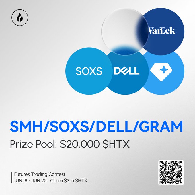 The image features four logos of companies - SMS/Soxes, Dells, and Gams. The logos are displayed against a white background with blue circles surrounding them. The text "SMH/Soxes/Dells/Gams" is written in black at the bottom of the image. Below this, there's a description of an upcoming contest that involves these companies. The contest description reads: "Focus on what is in the image and how it relates to the post".