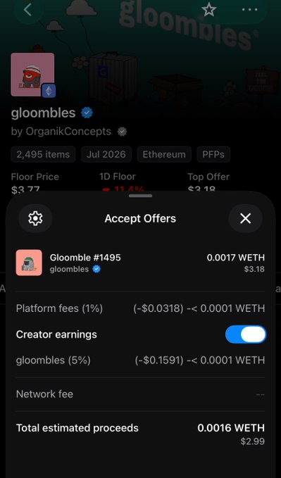 The image shows an NFT marketplace (likely OpenSea) displaying the "Gloombles" collection by OrganikConcepts, with a floor price of 3.77 ETH and a top offer of 3.18 ETH—a 11.4% drop—while an "Accept Offers" modal pops up for Gloomble #1495 at just 0.0017 WETH ($3.18). This reflects the post's lament that holders are suffering badly, as the value of these NFTs has plummeted drastically from their listed price to mere cents on the dollar.