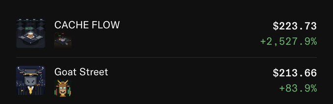 The image displays a crypto/portfolio tracker showing two NFT projects—"CACHE FLOW" at $223.73 (+2,527.9%) and "Goat Street" at $213.66 (+83.9%)—highlighting massive gains on previously free-minted NFTs. This visually supports the post's message about holding onto free mints, as both projects have appreciated significantly in value.
