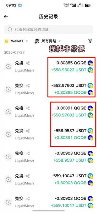 A screenshot of a Binance Wallet transaction history in Chinese, showing a series of "兑换 LiquidMesh" (LiquidMesh swap) entries on 2026-07-27, with pairs like "-0.80885 QQQB / +558.93022 USDT" and "-558.97603 USDT / +0.80885 QQQB" highlighted in red boxes under the annotation "损耗非常低" (very low loss). The image illustrates the post's claim that repeatedly swapping QQQB via LiquidMesh incurs minimal fees (~1.8 USD in fees+gas for 66,000 in volume) while generating 4× trading volume toward Binance Alpha airdrop score thresholds.