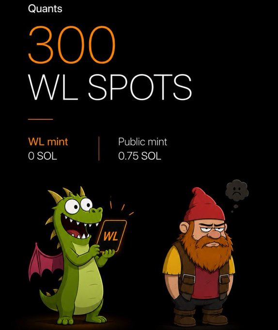 A promotional graphic for a Quants NFT collection announces 300 whitelist (WL) spots, offering a free WL mint at 0 SOL versus a 0.75 SOL public mint, illustrated with a cheerful green dragon holding a "WL" sign next to a grumpy gnome. The image visually supports the giveaway announcement by highlighting the WL benefit and the mint price difference.