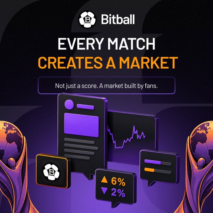 A promotional graphic for Bitball featuring the headline "EVERY MATCH CREATES A MARKET" with the tagline "Not just a score. A market built by fans." alongside 3D illustrations of golden trophies, a phone displaying match data, a rising chart graph, and speech bubbles showing market odds like "6%" and "2%."