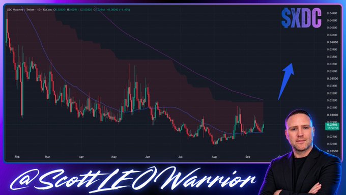 The image displays a candlestick chart for $XDC (XinFin/Tether) on Binance's 1D timeframe, showing a price of $0.02901 with a 1.49% gain, overlaid with moving averages (MA 20 at 0.02943, MA 50 at 0.03254) and a blue upward arrow highlighting potential breakout potential near the $0.044 high. A presenter labeled "@ScottLEOWarrion" appears in the bottom right, visually reinforcing the post's message about $XDC quietly building a base for a potential expansion above key resistance.