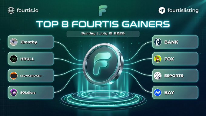 A digital graphic titled 'TOP 8 FOURTIS GAINERS' dated Sunday, July 19 2026, listing Jimothy, HBULL, STONKBROKER, SOLdiers, BANK, FOX, ESPORTS, and BAY for fourtis.io.