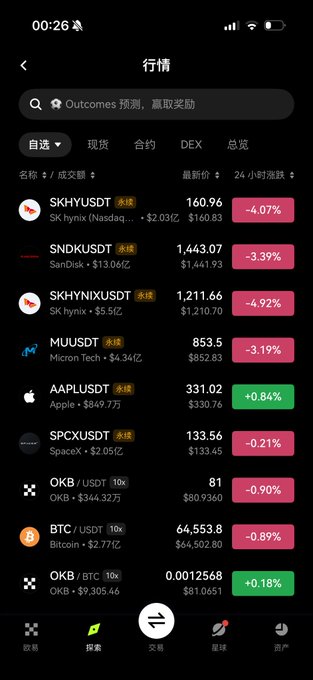 A mobile trading app displays the market page showing various cryptocurrencies and stocks in significant decline, including SKHYNXUSDT down 4.92%, SNDKUSDT down 3.39%, and BTCUSDT down 0.89% to $64,553.80, alongside the only gainer being AAPLUSDT up 0.84%. The screenshot supports the post's commentary about market panic and asset volatility, with the bleeding red numbers reinforcing the widespread fear surrounding declining crypto and tech stock prices.