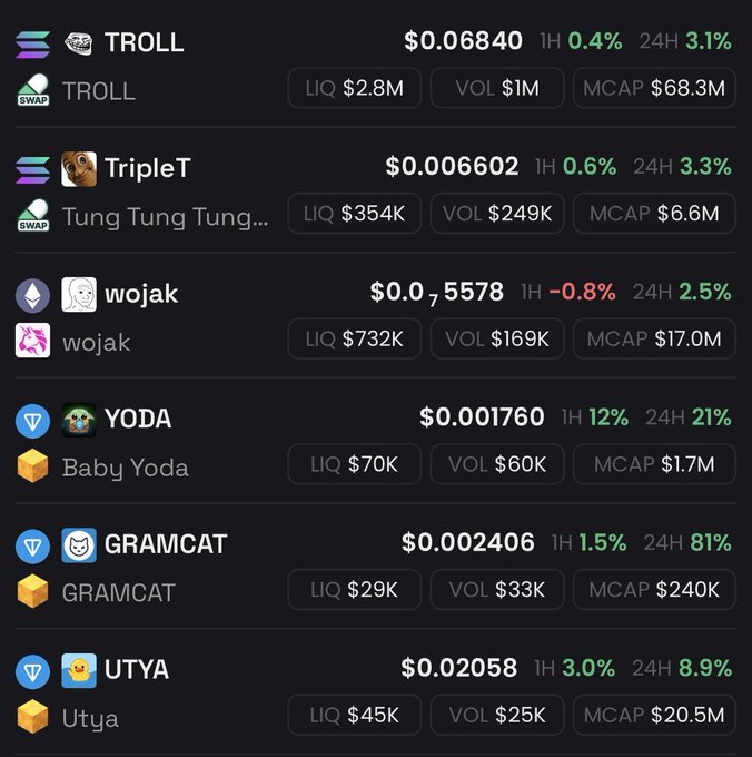 The image shows a list of various cryptocurrency names, including "Troll", "Troll", "Troll", "Troll", "Troll", "TripleT", "Troll", "Troll", "Troll", "Troll", and "Troll". The post is titled "i enjoy looking at @_Shadow36 conviction bag posts here’s a look into some of my biggest convictions $Troll - the backbone to internet memes, used to rage bait or prank others online... will become a top 3 meme of all time".