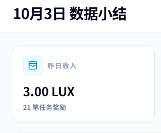 A mobile app screenshot titled '10月3日 数据小结' showing '昨日收入' of '3.00 LUX' from '21 笔任务奖励'.