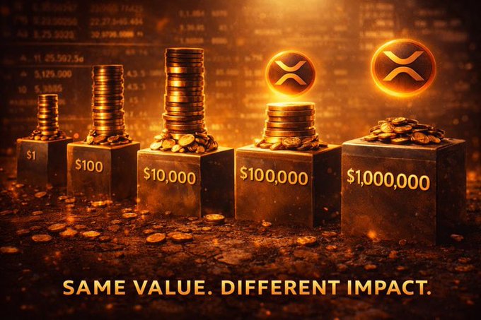 Promotional graphic showing stacks of gold coins on pedestals labeled $1, $100, $10,000, $100,000, and $1,000,000 with XRP logos floating above them and text 'SAME VALUE. DIFFERENT IMPACT.'
