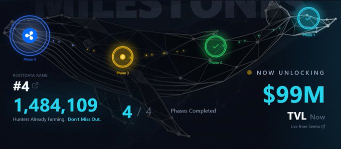 A 'MILESTONE' dashboard showing a user rank of #4 with 1,484,109 hunters, 4/4 phases completed, and $99M TVL being unlocked.