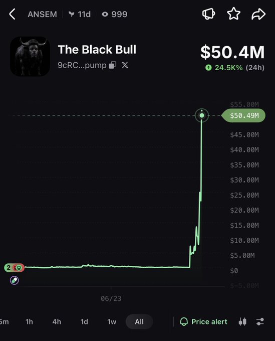 A cryptocurrency tracking interface shows "The Black Bull" token (ticker 9cRC...) at a market cap of $50.4M, up 24.5% in 24 hours, with a dramatic vertical spike on the all-time chart. The image illustrates the poster's realization that the coin has reached a $50M market cap, reflecting the celebratory "W" mentioned in their post about the unexpected price surge.