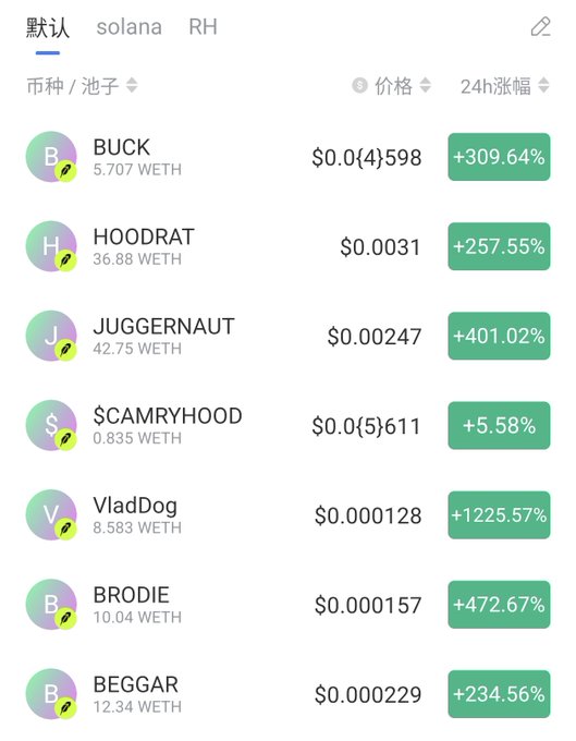 A cryptocurrency trading interface displays meme coin holdings including BUCK (+309.64%, $0.04598), HOODRAT (+257.55%, $0.0031), JUGGERNAUT (+401.02%, $0.00247), $CAMMRYHOOD (+5.58%), VladDog (+1225.57%, $0.000128), BRODIE (+472.67%, $0.000157), and BEGGAR (+234.56%), showcasing a portfolio of Robinhood-themed meme tokens alongside their contract addresses.