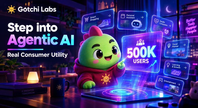 A promotional graphic for 'Gotchi Labs' features a green cartoon character in a red hoodie pointing at a '500K USERS' badge, with text reading 'Step into Agentic AI' and 'Real Consumer Utility'.