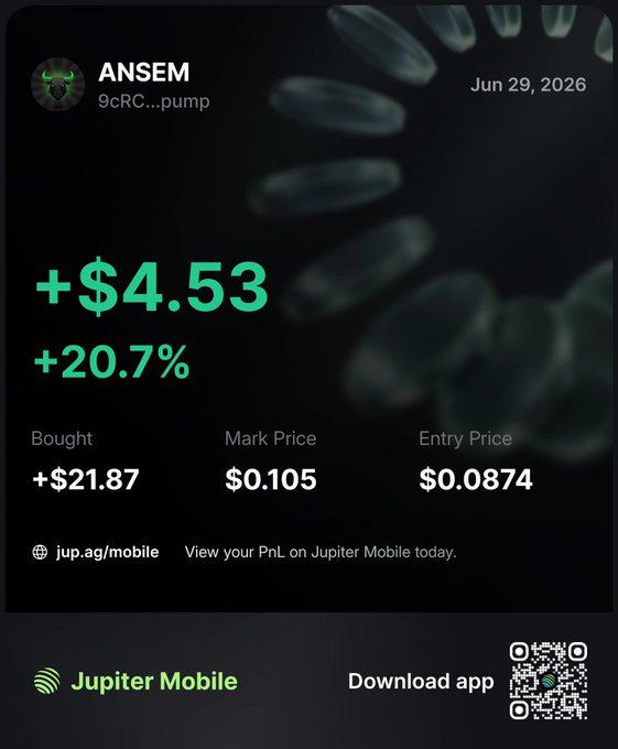 A Jupiter Mobile trading screenshot showing a +$4.53 (+20.7%) gain on $ANSEM with an entry price of $0.0874 and mark price of $0.105, dated Jun 29, 2026, supporting the post's claim of quick profits on the $ANSEM token with its "no top, every MC is an entry" bullish sentiment.