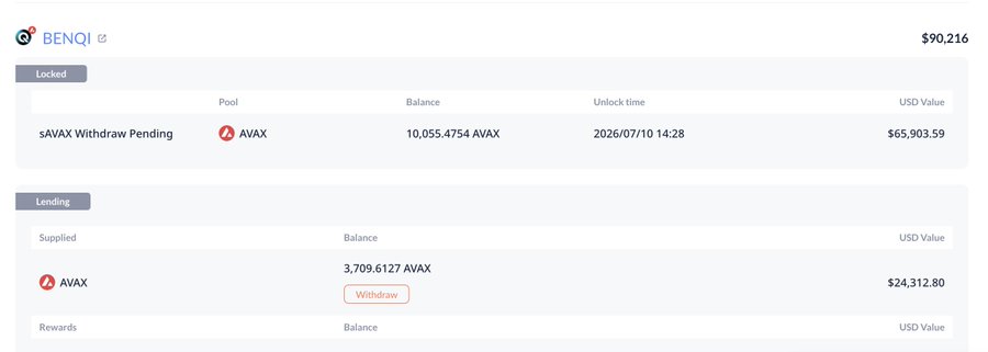 A BENQI DeFi dashboard showing a total balance of $90,216, including a Locked sAVAX Withdraw Pending pool with 10.0554754 AVAX valued at $65,903.59, and Lending with 3.709.6127 AVAX valued at $24,312.80.