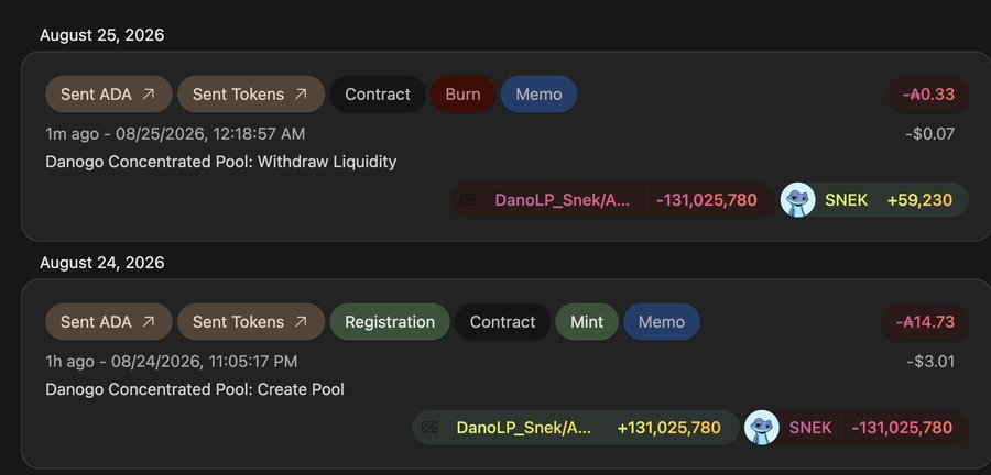 A user shares two Cardano transaction receipts showing a failed liquidity provision on DanoFinance, where they created a SNEK/ADA pool with 131,025,780 SNEK tokens on August 24, 2026, and then withdrew liquidity the next day for only 59,230 SNEK after losing 14.73 ADA (approximately $3.01) due to a pricing error that allowed a swap to drain their position.