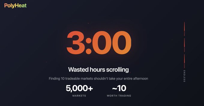 PolyHeat landing page displaying a 3:00 timer with the tagline 'Wasted hours scrolling,' noting 'Finding 10 tradeable markets shouldn't take your entire afternoon' with stats showing '5,000+ MARKETS' and '~10 WORTH TRADING.'