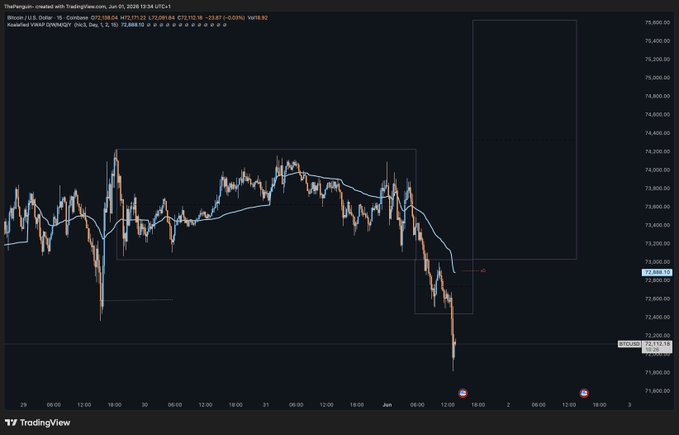 The image shows a financial chart of Bitcoin, which has a steep downward trend. This information could be related to a recent news article or a discussion about Bitcoins being seen as an investment opportunity with little value or potential worth. The post may have been made by someone who is trying to sell Bitcoin in response to the current market conditions.