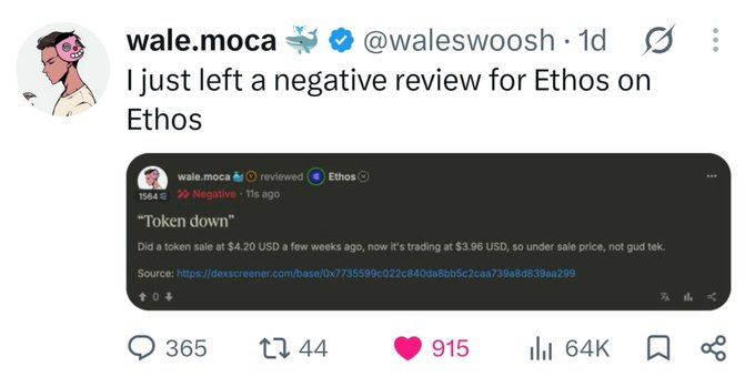 A tweet from wale.moca (@waleswoosh) announcing a negative review left for Ethos on Ethos, complaining about a token sale at $4.20 USD now trading at $3.96 USD, with 915 likes and 64K views.