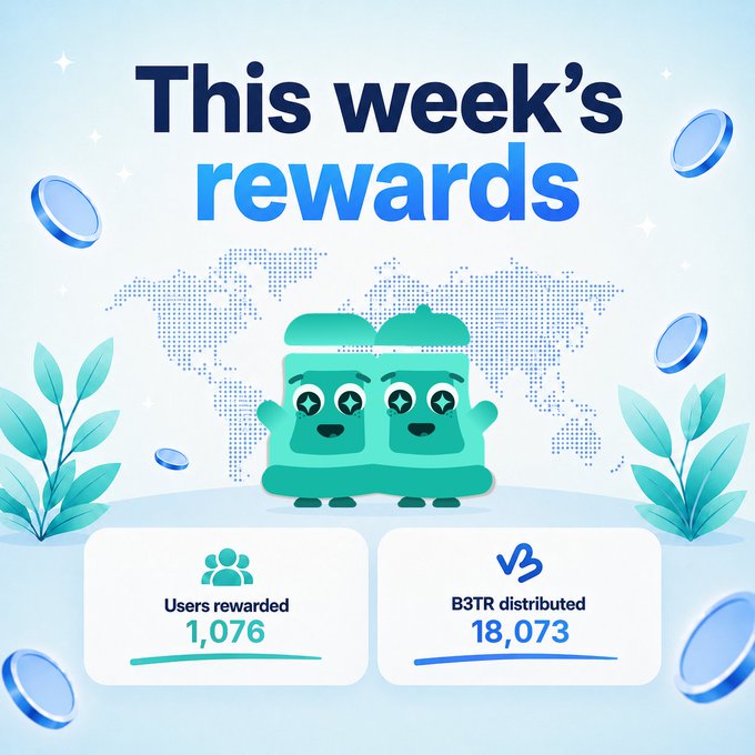 A promotional graphic titled 'This week's rewards' featuring two green mascot characters, showing 'Users rewarded 1,076' and 'B3TR distributed 18,073' with a world map in the background.