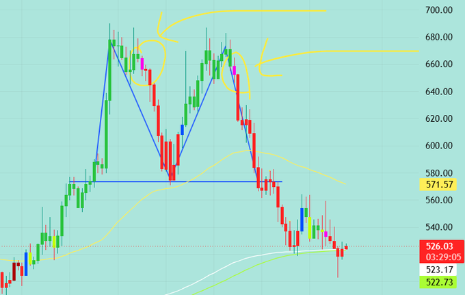 "This was a Chart made by a human being named ZEC, who had used M pattern as a forecast for shorting in an attempt to make profits. He called this short a 'Short Trade' rather than a 'Bullish Trade'. It's not possible that he missed it."