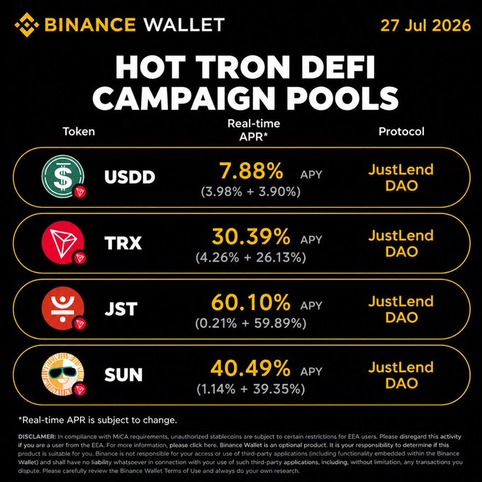 A Binance Wallet promotional graphic dated 27 Jul 2026 titled 'HOT TRON DEFI CAMPAIGN POOLS,' listing real-time APYs for USDD, TRX, JST, and SUN tokens on JustLend DAO.