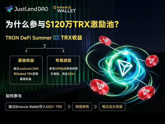 A Chinese-language promotional graphic for JustLend DAO and Binance Wallet advertising a $1.2 million TRX incentive pool ('TRON DeFi Summer S2'), showing how users can participate by depositing 500+ TRX via Binance Wallet for basic yields plus additional rewards of up to 20%+.