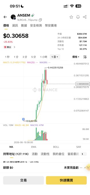 A cryptocurrency trading app screenshot showing the ANSEM token price at $0.30658, down 25.83%, with a candlestick chart.
