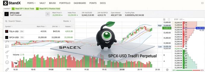 테슬라랑의 주식이다.
