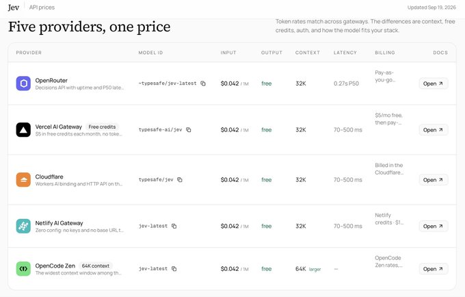 An API pricing comparison page for 'Jev' showing five providers (OpenRouter, Vercel AI Gateway, Cloudflare, Netlify AI Gateway, OpenCode Zen) all at $0.042/1M input with varying output rates and context windows.