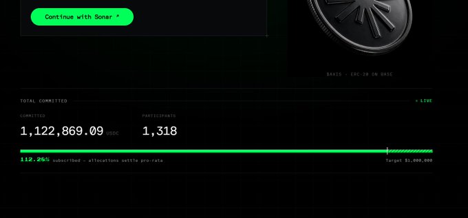 A cryptocurrency fundraising page showing 'TOTAL COMMITTED' at 1,122,869.09 USDC from 1,318 participants, with a progress bar at 112.25% subscribed against a target of $1,000,000.