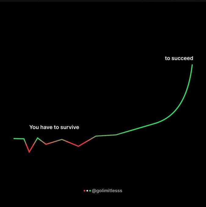A minimalist line graph on a black background depicting a struggle with the text 'You have to survive' on the flat low section and 'to succeed' at the exponentially rising green peak, sourced from @golimittless.