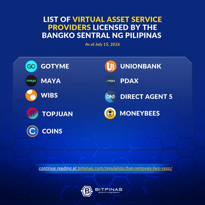 A blue informational graphic titled 'LIST OF VIRTUAL ASSET SERVICE PROVIDERS LICENSED BY THE BANGKO SENTRAL NG PILIPINAS' as of July 15, 2026, listing 9 licensed VASPs including GOTYME, MAYA, and UNIONBANK.