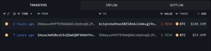 A cryptocurrency transaction tracking interface displays two BTC transfers, with the most recent showing 2,931 BTC (~$188.03M) moved from address "356myux...bc1qnzkahhas58f18n6cl4mkug19s..." to "1HsseJwHU8ozh3c0SwbQNFXHUmYVn..." just 2 hours ago, following the same transfer amount that occurred 7 years ago—visually confirming the whale's recent awakening from dormancy with identical transaction details across both entries.