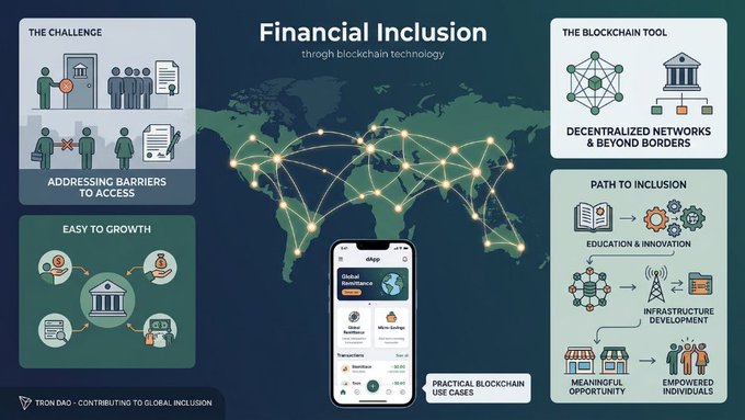 A Tron DAO infographic titled 'Financial Inclusion through blockchain technology' illustrates global connectivity, decentralized networks, and practical blockchain use cases.