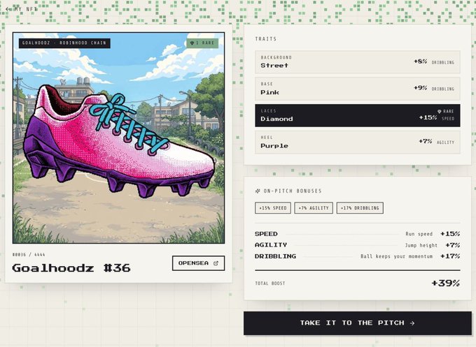 The image shows a digital NFT trading card from the "GOALHOODZ" collection, specifically "Goalhoodz #36 - Rosewood Craze," a rare digital soccer cleat with stats showing +39% total boost across Speed, Agility, and Dribbling traits. The card displays it is available on OpenSea and links to the collection page mentioned in the post about minting and playing on goalhoodz.fun for rewards.