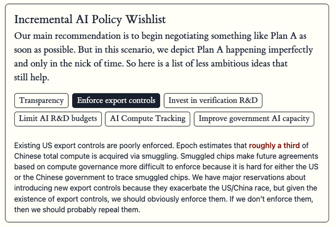 The image shows an "Incremental AI Policy Wishlist" from AI 2027, featuring six policy tags with "Enforce export controls" highlighted, alongside text noting that roughly a third of Chinese total compute is acquired via smuggling and questioning whether existing US export controls should be enforced or repealed. The wishlist directly aligns with the post's criticism, illustrating the dystopian policy proposals—including export controls, compute tracking, and government AI capacity—that the post's author views as overly authoritarian measures for managing AI development.