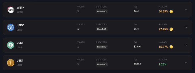 A cryptocurrency yield farming dashboard listing WETH (30.55% APY), USDC (27.45% APY), USDT (15.77% APY), and USD1 (2.23% APY), all curated by 'Listo DAO'.